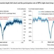 GS HFT 4 market depth
