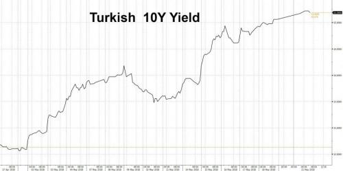 turkish 10y yield