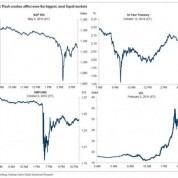 GS flash crashes 3