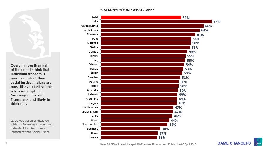 Ipsos-Freedom-Poll