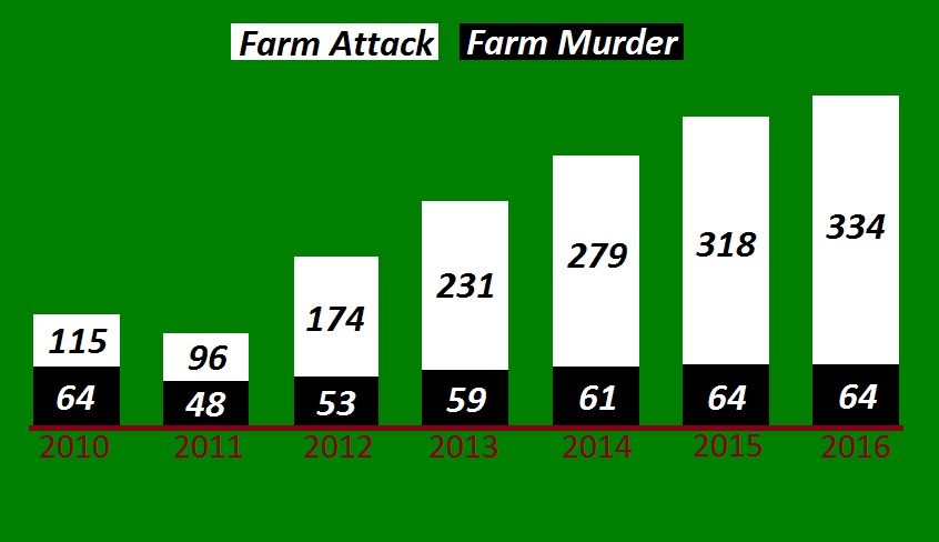 farm-attack-Farm-murder