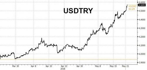 usdtry 5.21